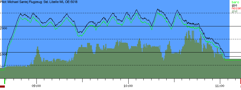 Barometer